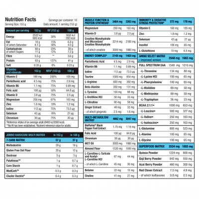 Scitec Nutrition Jumbo Hardcore! 1.53 kg Chocolate Scitec Nutrition Jumbo Hardcore! 1.53 kg Chocolate